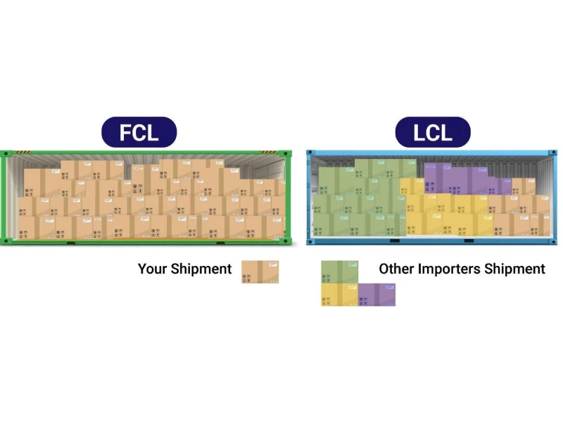 خرده‌ بار یا حمل و نقل LCL چیست؟